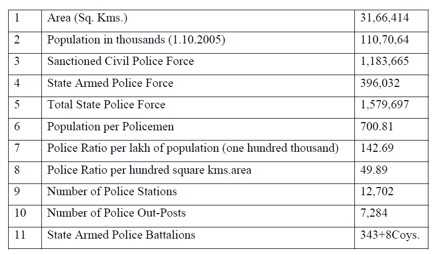 पुलिस और उसके कर्तव्य और जिम्मेवारिया