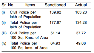 पुलिस डिपार्टमेंट में  स्वास्थ्य एक   समस्या ?
