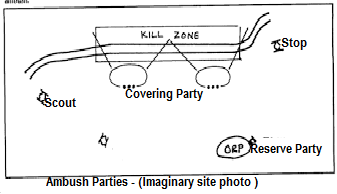 अम्बुश का परिभाषा और अम्बुश की पार्टिया