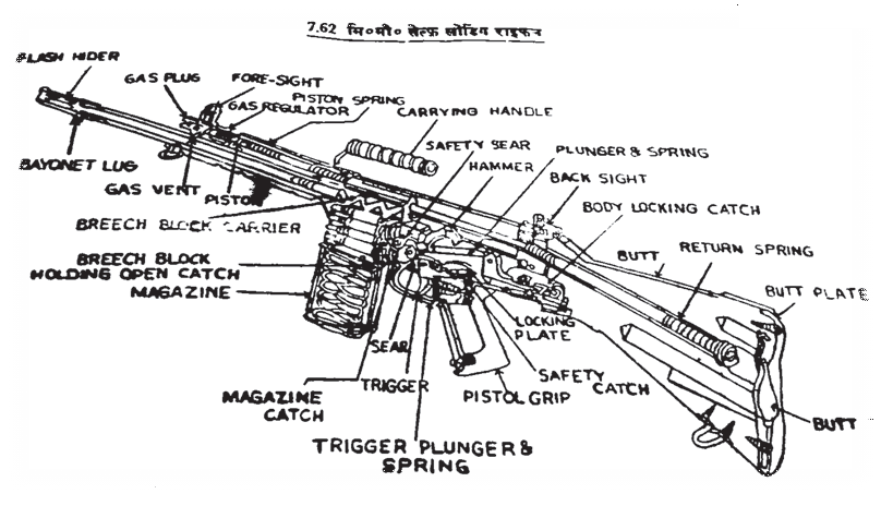 7.62 mm SLR Rifle: बेसिक डाटा, फीचर्स और तकनीकी जानकारी