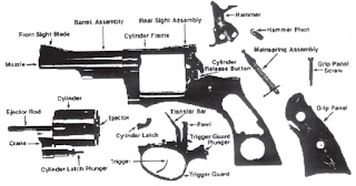 .38 Revolver: Police ke liye 8 Powerful Facts