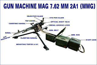7.62 mm MMG