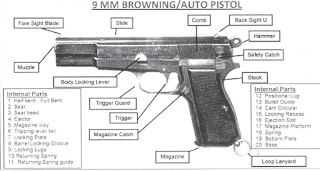 9 mm पिस्टल की चाल