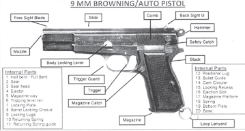 9 mm Pistol ko kholna jodna