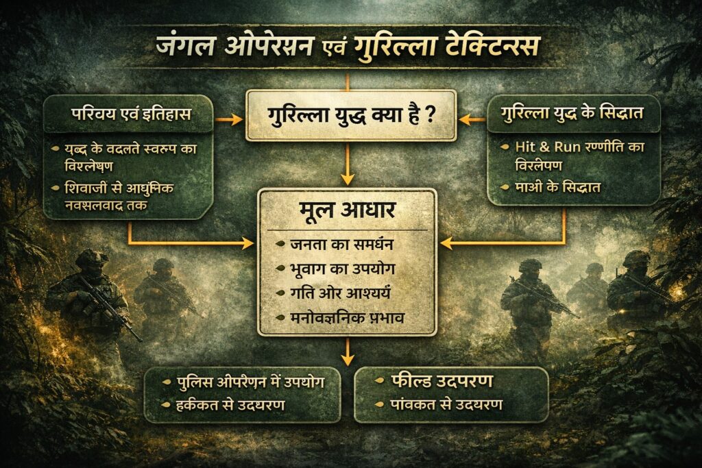 जंगल ऑपरेशन एवं गुरिल्ला टैक्टिक्स